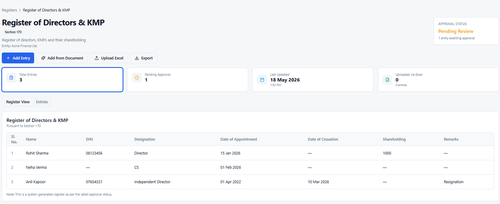 Director Directory register view listing directors and KMP with appointment dates and shareholding